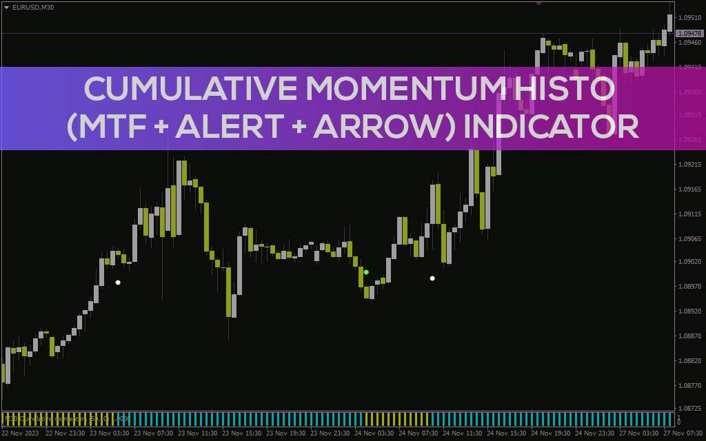 شناسایی قدرت روند و نواحی بازگشت احتمالی با اندیکاتور Cumulative Momentum Histo برای MT4