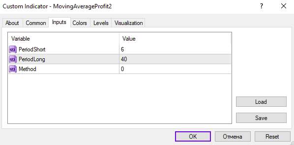 تشخیص روند با اسیلاتور هموار شده مبتنی بر ترکیب میانگینهای متحرک در اندیکاتور Moving Average Profit 2 برای MT4