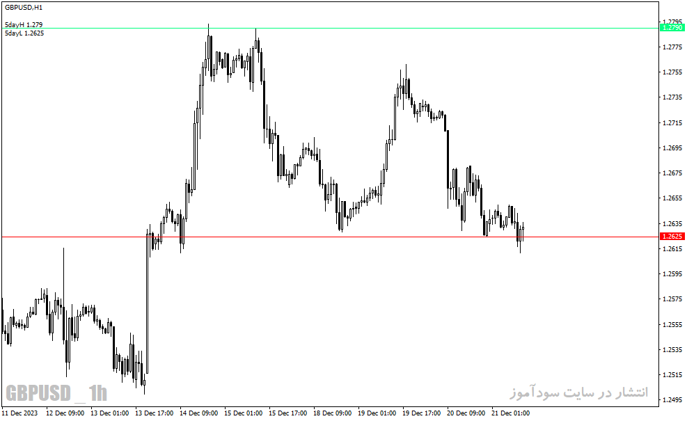 دانلود اندیکاتور بریک اوت برای متاتریدر4 با نام Breakout