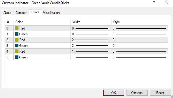 اندیکاتور شمع‌های سبز خزانه برای نمایش بصری آسان روندهای بازار (Green Vault CandleSticks Indicator) mt4