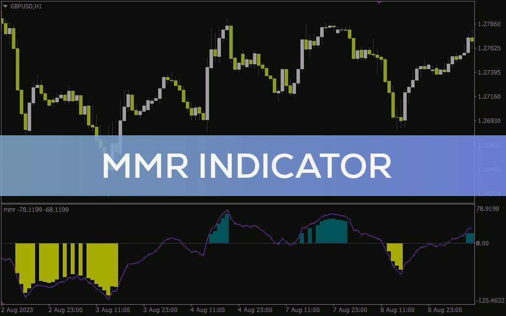 تشخیص سیگنال‌های معاملاتی مبتنی بر روند با ترکیب MACD، RSI، EMA و LWMA در اندیکاتور MMR برای MT4
