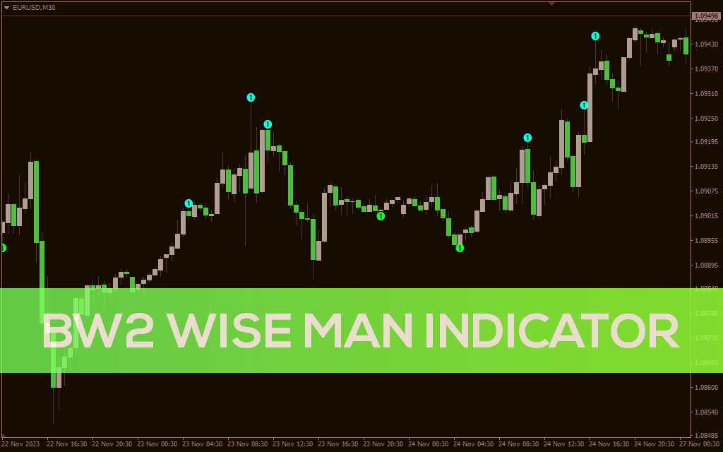 دریافت سیگنال‌های ورود به معامله بر اساس تئوری آشوب بیل ویلیامز با اندیکاتور BW2 Wise Man برای MT4