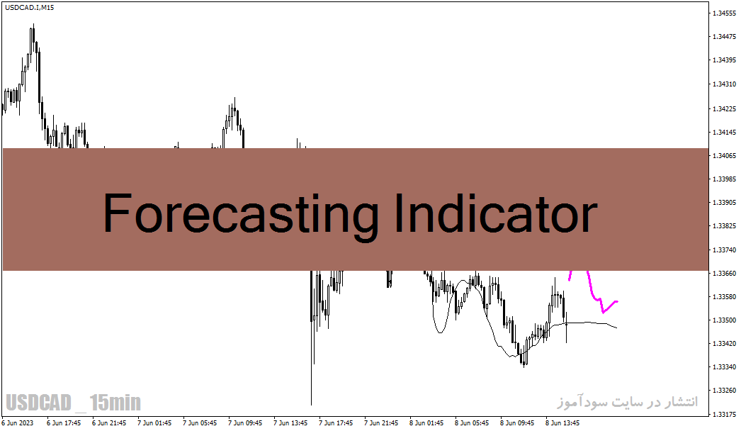 دانلود اندیکاتور پیش بینی روند با نام Forecasting Indicator برای متاتریدر4