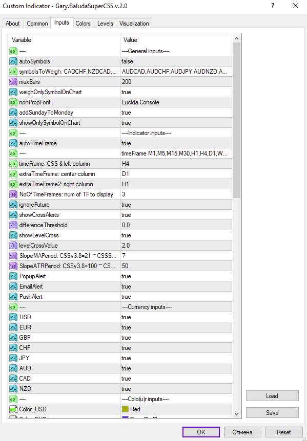 سنجش قدرت ارزها و دریافت هشدارهای معاملاتی با اندیکاتور Gary Baluda Super CSS V2 برای MT4