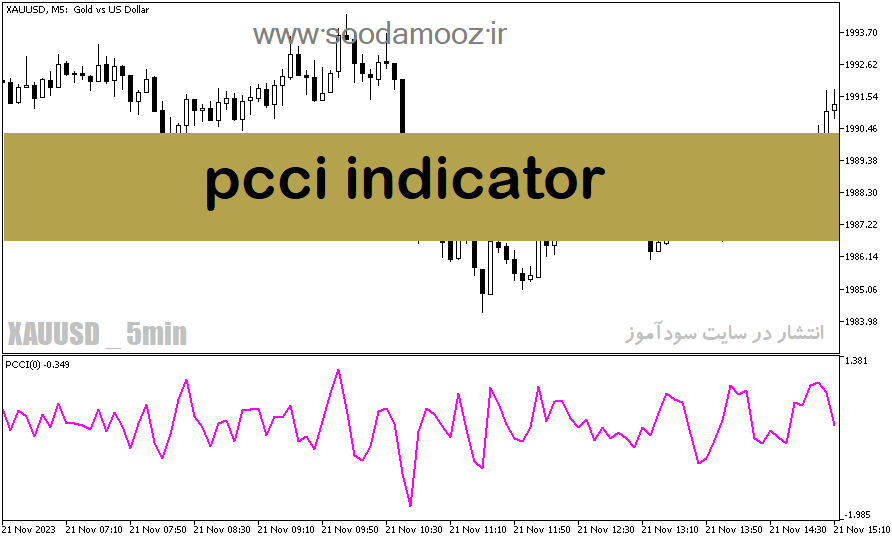 دانلود اندیکاتور CCI برای متاتریدر5 با نام pcci indicator
