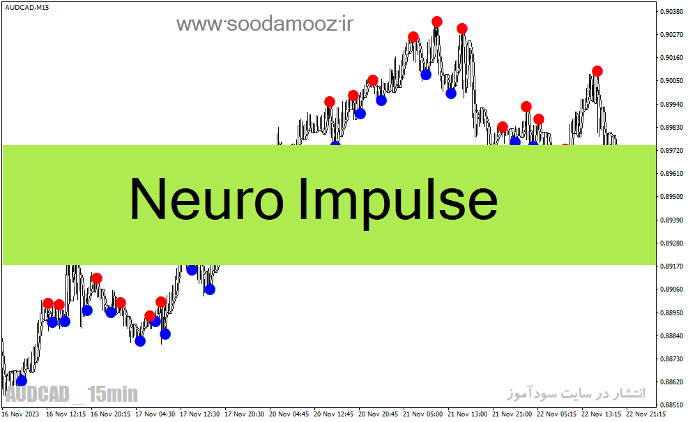 دانلود اندیکاتور سیگنال خرید و فروش برای متاتریدر4 با نام Neuro Impulse