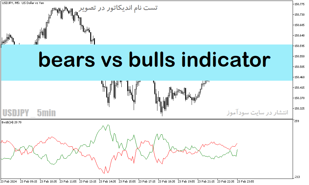 دانلود اندیکاتور تخشیص روند بازار برای متاتریدر5 با نام bears vs bulls indicator