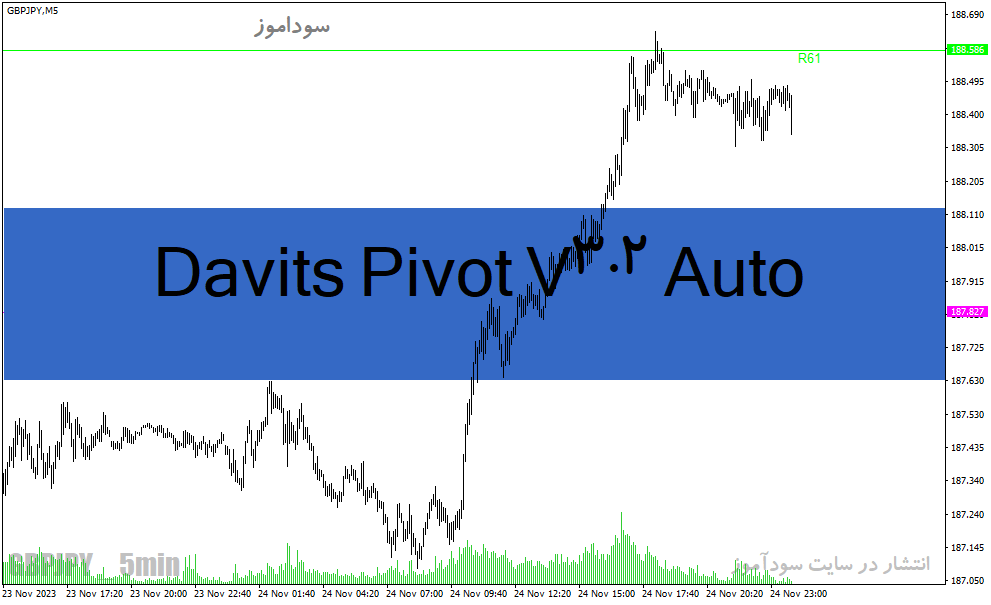 دانلود اندیکاتور تشخیص پیوت برای متاتریدر4 با نام Davits Pivot V3.2 Auto