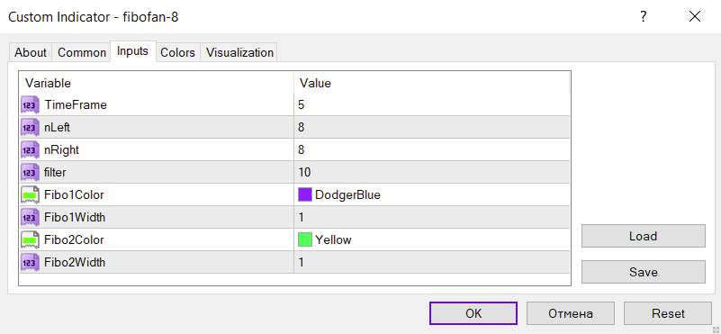 تشخیص سطوح بالقوه خرید و فروش با تحلیل سطوح قیمت با اندیکاتور Fibo Fan 8 برای MT4