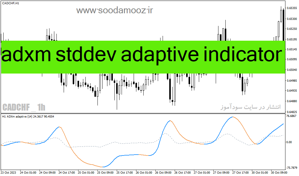 دانلود اندیکاتور adx در فارکس برای متاتریدر4 با نام adxm stddev adaptive indicator