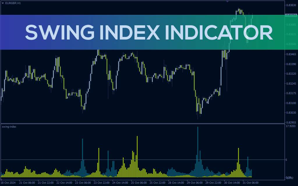 اندیکاتور شاخص سویینگ برای MT4: سنجش نوسانات قیمت و شناسایی تغییرات روند با Swing Index Indicator