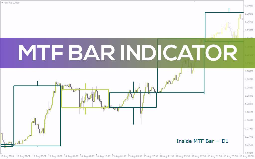 تحلیل چند تایم فریم آسان با اندیکاتور MTF Bar برای MT4