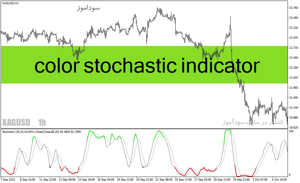 دانلود اندیکاتور استوکاستیک در فارکس برای متاتریدر4 با نام color stochastic indicator