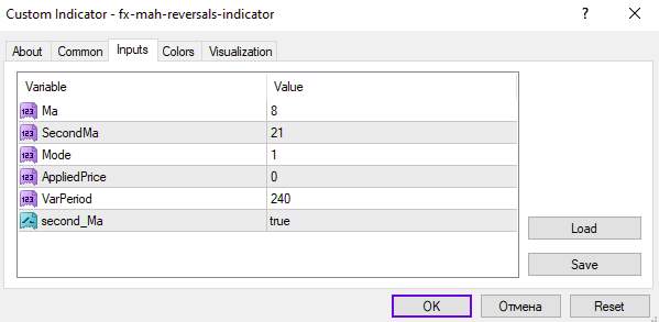 اندیکاتور FX Mah Reversals برای متاتریدر 4: شناسایی مؤثر برگشتهای احتمالی بازار (FX Mah Reversals Indicator)