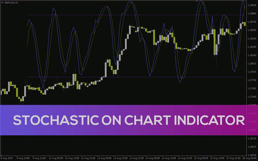 ادغام تحلیل مومنتوم با حرکت قیمت با اندیکاتور Stochastic On Chart برای MT4