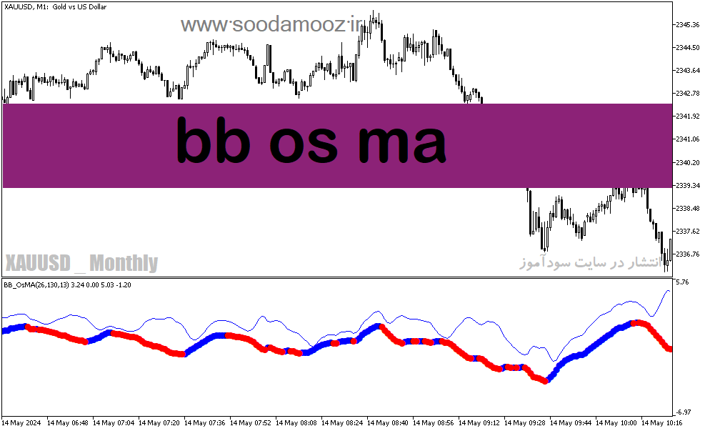 دانلود بهترین مووینگ اوریج برای تایم فریم پایین در متاتریدر5 با نام bb os ma