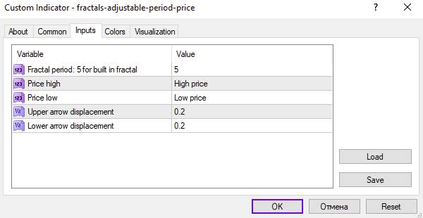 انعطاف‌پذیری در تنظیم دوره زمانی با اندیکاتور Fractal Adjustable Period Price برای MT4