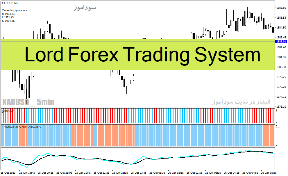 دانلود اندیکاتور خرید و فروش فارکس برای متاتریدر4 با نام Lord Forex Trading System