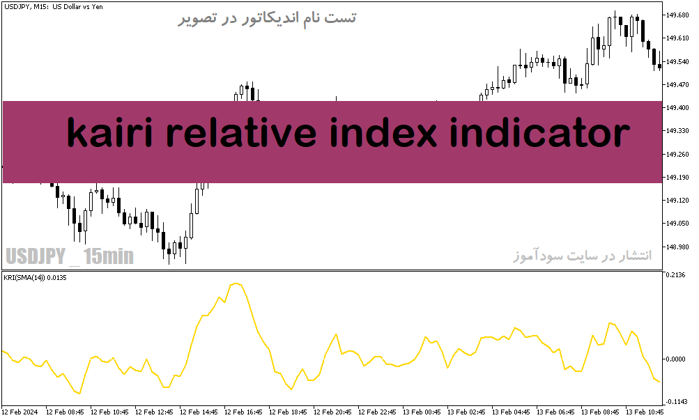 دانلود اندیکاتور قدرت روند فارکس برای متاتریدر5 با نام kairi relative index indicator