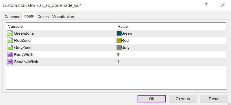 ارائه بهترین مناطق ورود با ترکیب اسیلاتور شتاب دهنده و اسیلاتور عالی توسط اندیکاتور Accelerator oscillator zone trade برای MT4