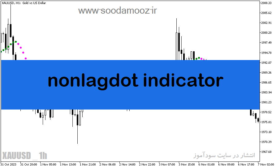 دانلود بهترین اندیکاتور برای نوسان گیری ارز دیجیتال مخصوص متاتریدر5 با نام nonlagdot indicator
