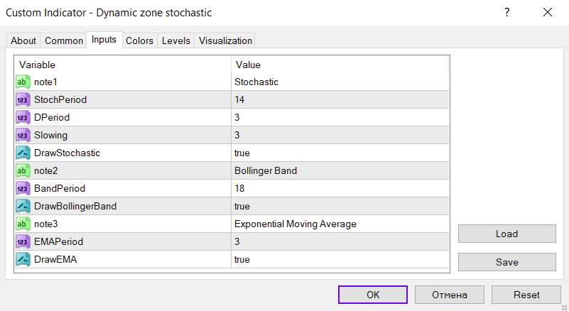 تشخیص بازگشت روند با ترکیب Stochastic و Dynamic Zone در اندیکاتور Dynamic Zone Stochastic برای MT4