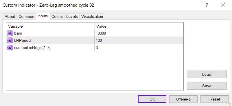 شناسایی جهت روند بدون تاخیر با سیگنال‌های معاملاتی فیلتر شده توسط رگرسیون خطی با اندیکاتور Zero Lag smoothed cycle 02 برای MT4