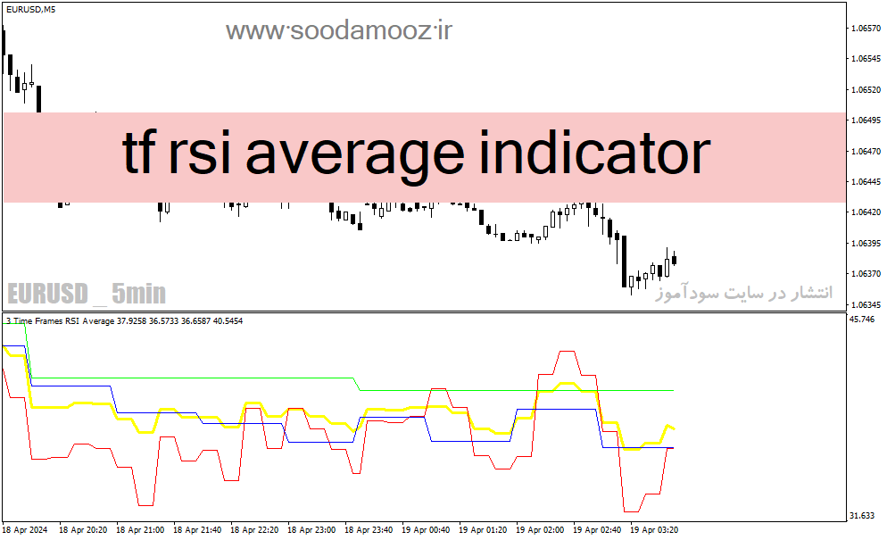 دانلود اندیکاتور کراس rsi برای متاتریدر4 با نام tf rsi average indicator