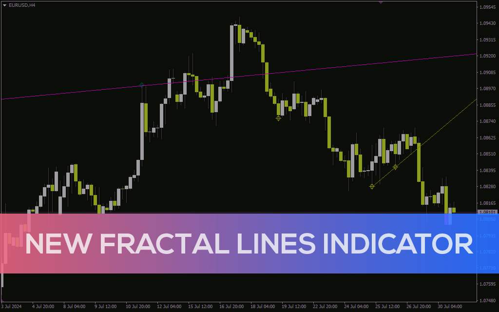 رسم خودکار خطوط روند با اتصال فلش‌های فراکتال در اندیکاتور New Fractal Lines برای MT4