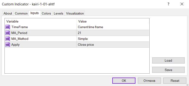 نمایش اسیلاتور میانگین متحرک بر اساس داده‌های قیمت هر تایم فریم دلخواه در نمودار فعلی با اندیکاتور Kairi 1.01 AHTF برای MT4