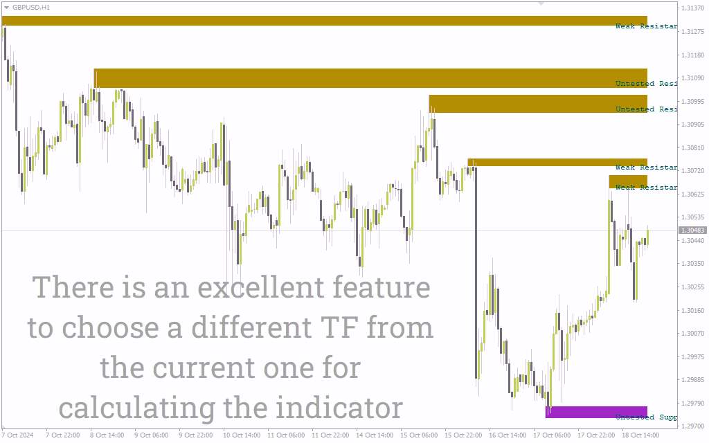اندیکاتور مناطق حمایت و مقاومت FXR برای متاتریدر 4: شناسایی بصری سطوح کلیدی قیمت (FXR SR Zones Indicator)