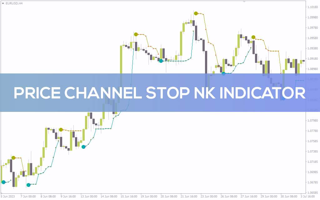 نمایش منطقه ورود بهینه برای خرید و فروش با اندیکاتور Price Channel Stop NK برای MT4