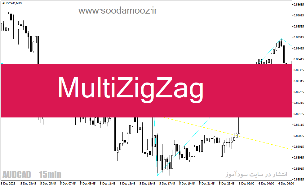 دانلود اندیکاتور زیگزاگ برای متاتریدر4 با نام MultiZigZag