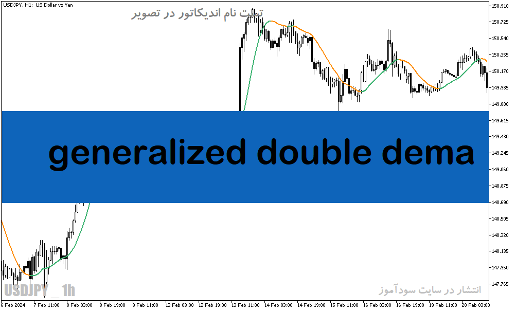 دانلود اندیکاتور نوسان گیری برای متاتریدر5 با نام generalized double dema