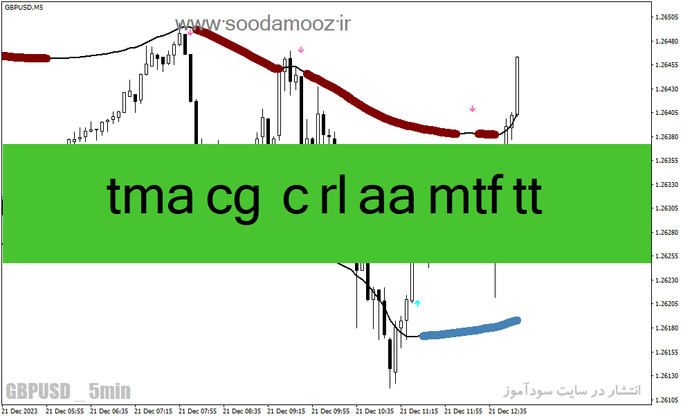 دانلود اندیکاتور سیگنال خرید و فروش برای متاتریدر4 با نام tma-cg-4c-rl-aa-mtf-tt