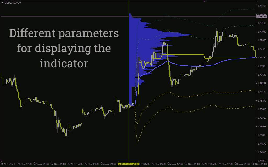 اندیکاتور آمار بازار برای تحلیل عمیق پویاییهای قیمت و حجم (Market Statistics Indicator برای MT4)