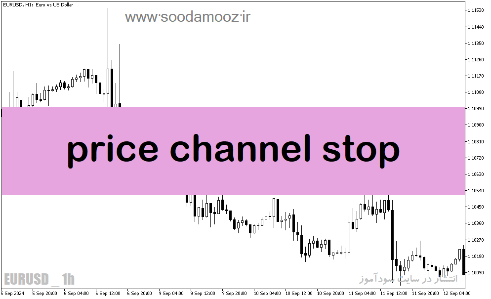 دانلود بهترین اندیکاتور نوسان گیری فارکس برای متاتریدر5 با نام price channel stop