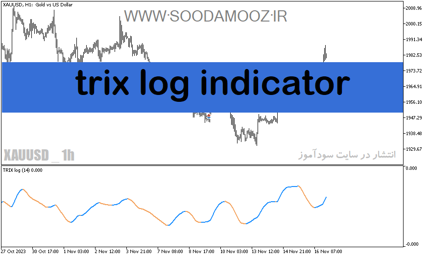دانلود اندیکاتور کاربردی فارکس برای متاتریدر5 با نام trix log indicator