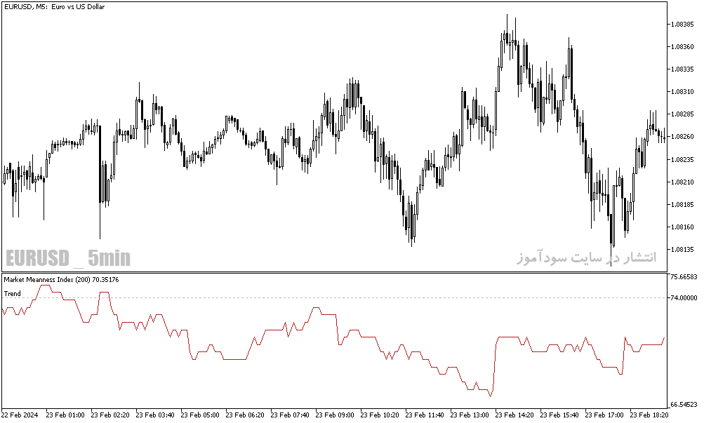 دانلود اندیکاتور تشخیص میزان نوسان بازار برای متاتریدر5 با نام market meanness index indicator