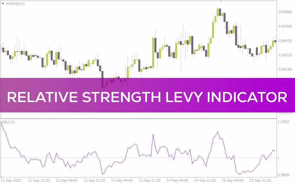 شناسایی روندها و تصمیم‌گیری آگاهانه با اندیکاتور Relative strength levy برای MetaTrader 4 (MT4)