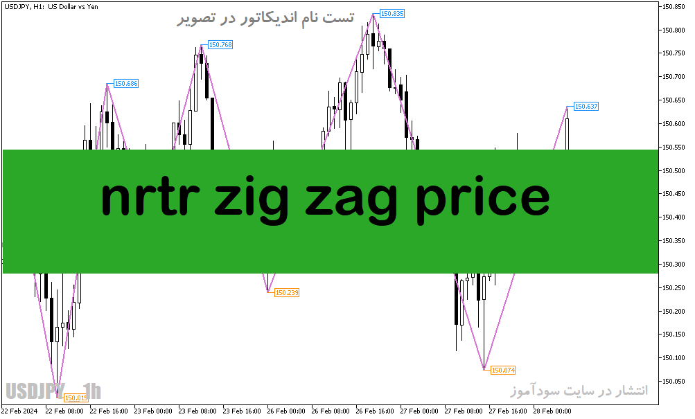 دانلود اندیکاتور زیگزاگ برای متاتریدر5 با نام nrtr zig zag price