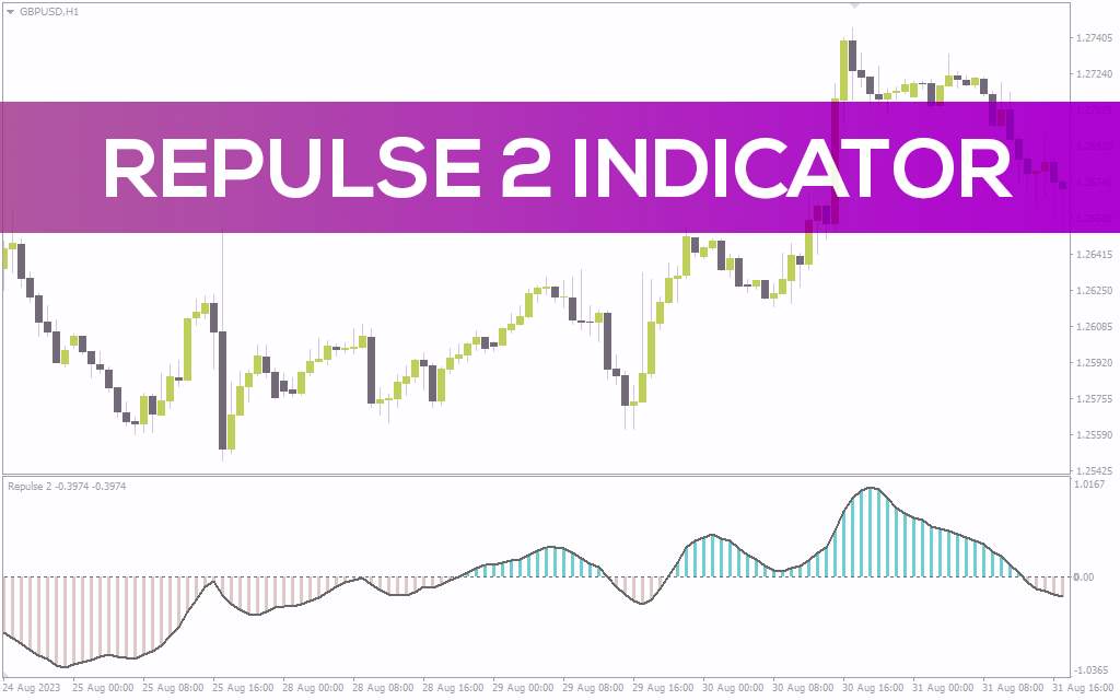 نمایش قدرت کندل‌ها به صورت منحنی با اندیکاتور Repulse 2 برای MT4