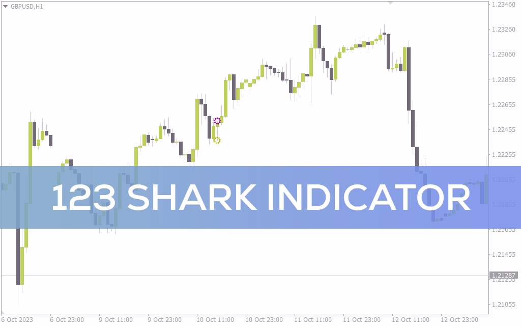 تشخیص و رسم خودکار الگوی کندل استیک کوسه با اندیکاتور 123 shark برای MT4