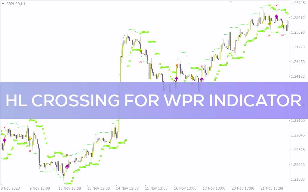 دریافت سیگنال‌های معاملاتی با کیفیت با اندیکاتور HL crossing for WPR برای MT4