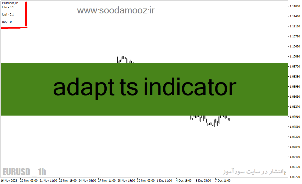 دانلود اندیکاتور مدیریت سرمایه در فارکس برای متاتریدر4 با نام adapt ts indicator