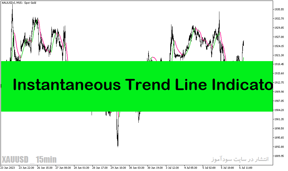 بهترین اندیکاتور خط روند در متاتریدر5 با نام Instantaneous Trend Line Indicator