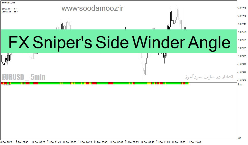 دانلود اندیکاتور رایگان فارکس برای متاتریدر4 با نام FX Sniper's Side Winder Angle