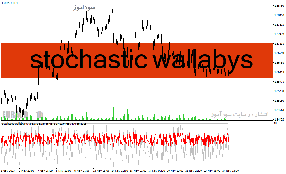 دانلود اندیکاتور استوکاستیک فارکس برای متاتریدر4 با نام stochastic wallabys