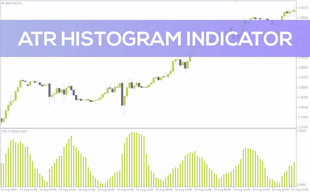 نمایش بصری نوسانات بازار با اندیکاتور ATR Histogram برای MT4