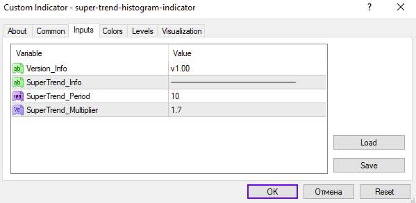 اندیکاتور هیستوگرام سوپر ترند برای MT4: تشخیص آسان روند با هیستوگرام رنگی (Super Trend Histogram Indicator)